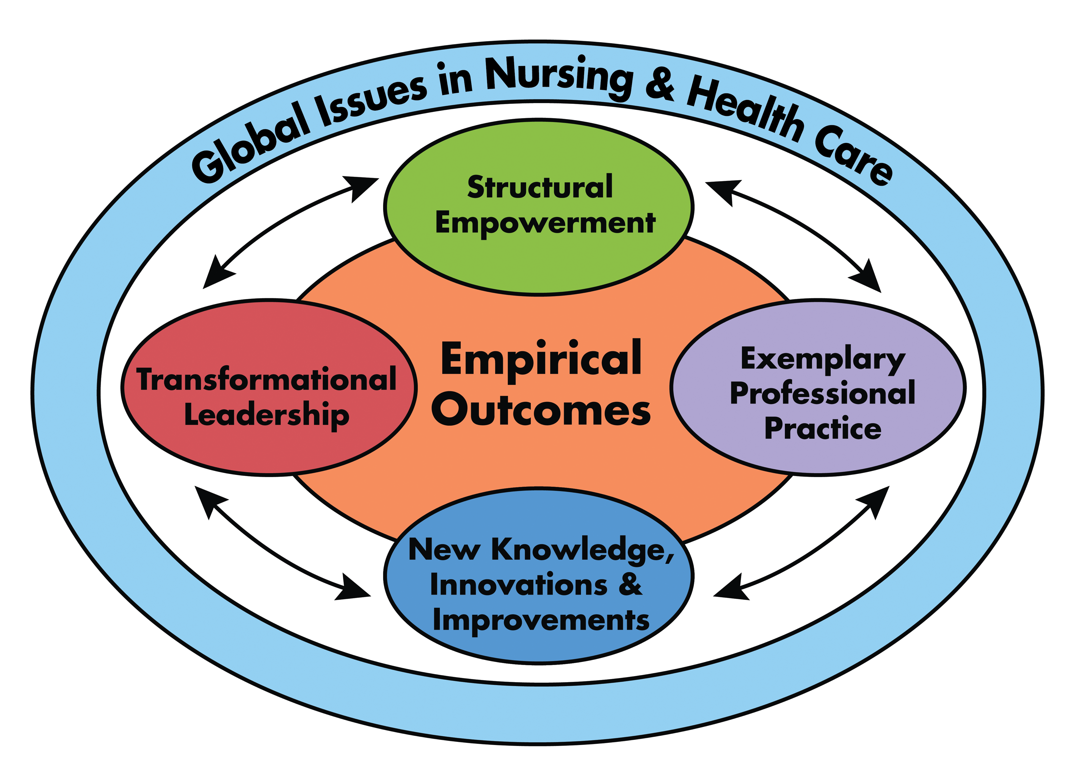 A diagram of a circular diagram

Description automatically generated with medium confidence